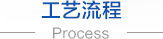 無(wú)紡布，無(wú)紡布價(jià)格，彈簧包用無(wú)紡布，家居無(wú)紡布，東莞市錦晨無(wú)紡布有限公司